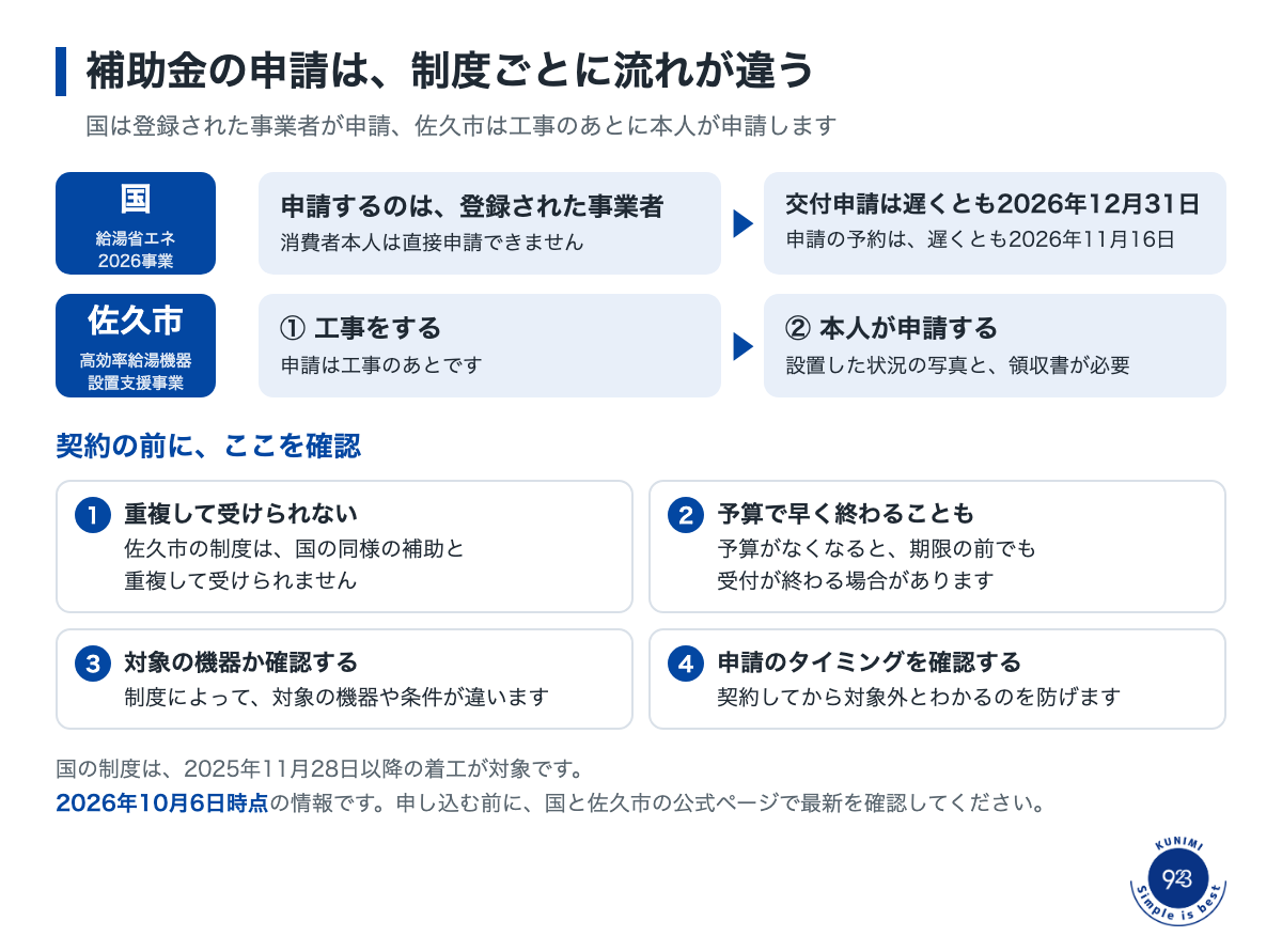 2026-10-07_給湯器の補助金_図解3_申請の流れと注意.png