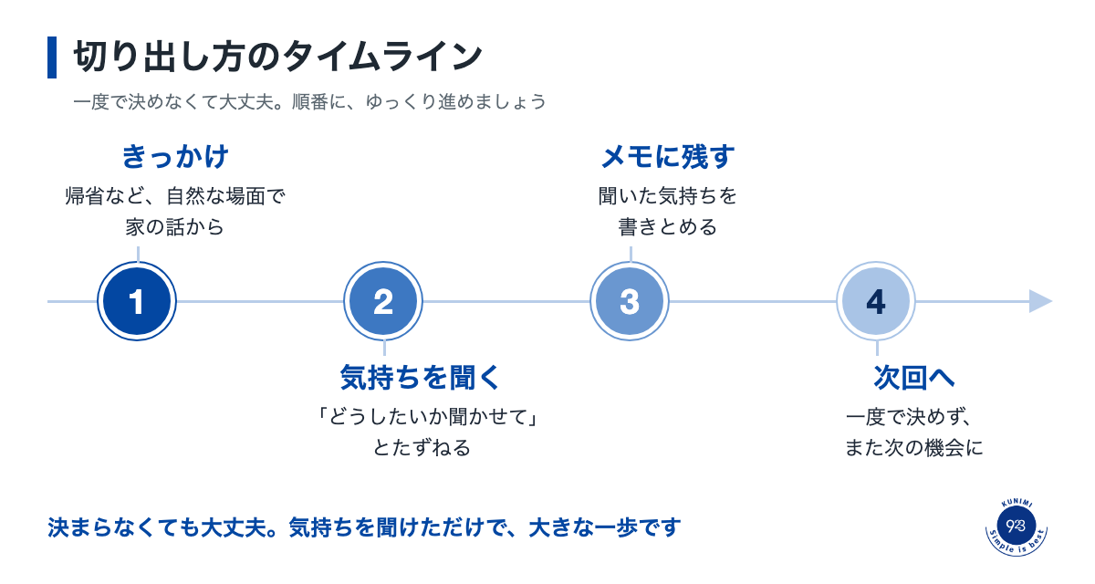 souzoku-series04-zu-steps.png