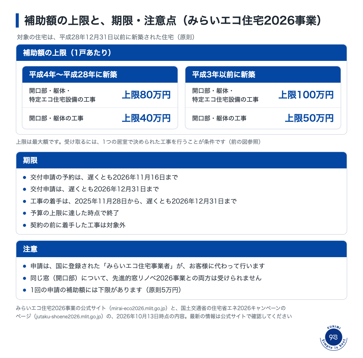 2026-10-13_部分断熱_図解2_上限と期限_v2.png