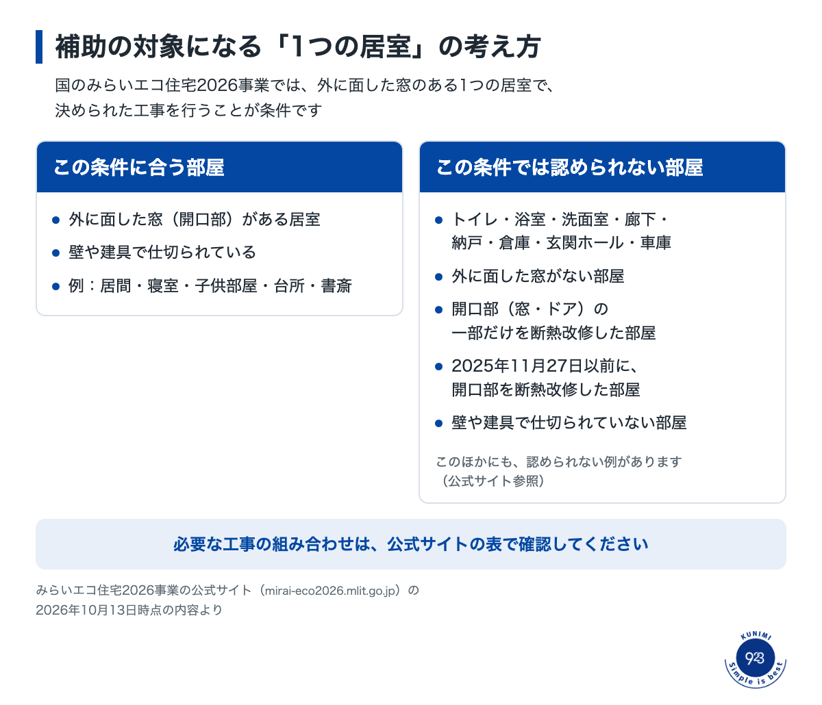2026-10-13_部分断熱_図解1_補助の対象になる部屋_v2.png