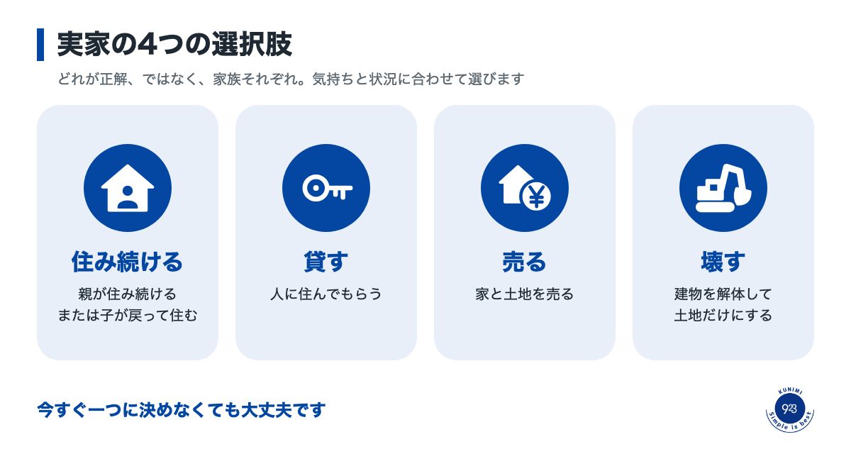 souzoku-series05-zu-choices.png