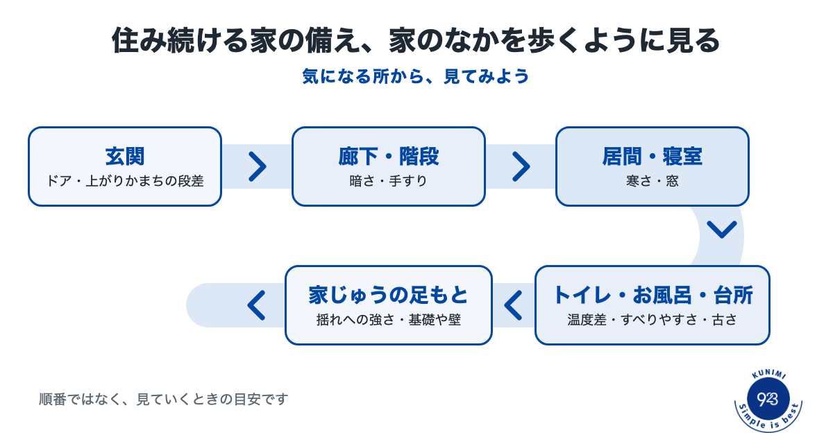 souzoku-series07-zu-flow.png