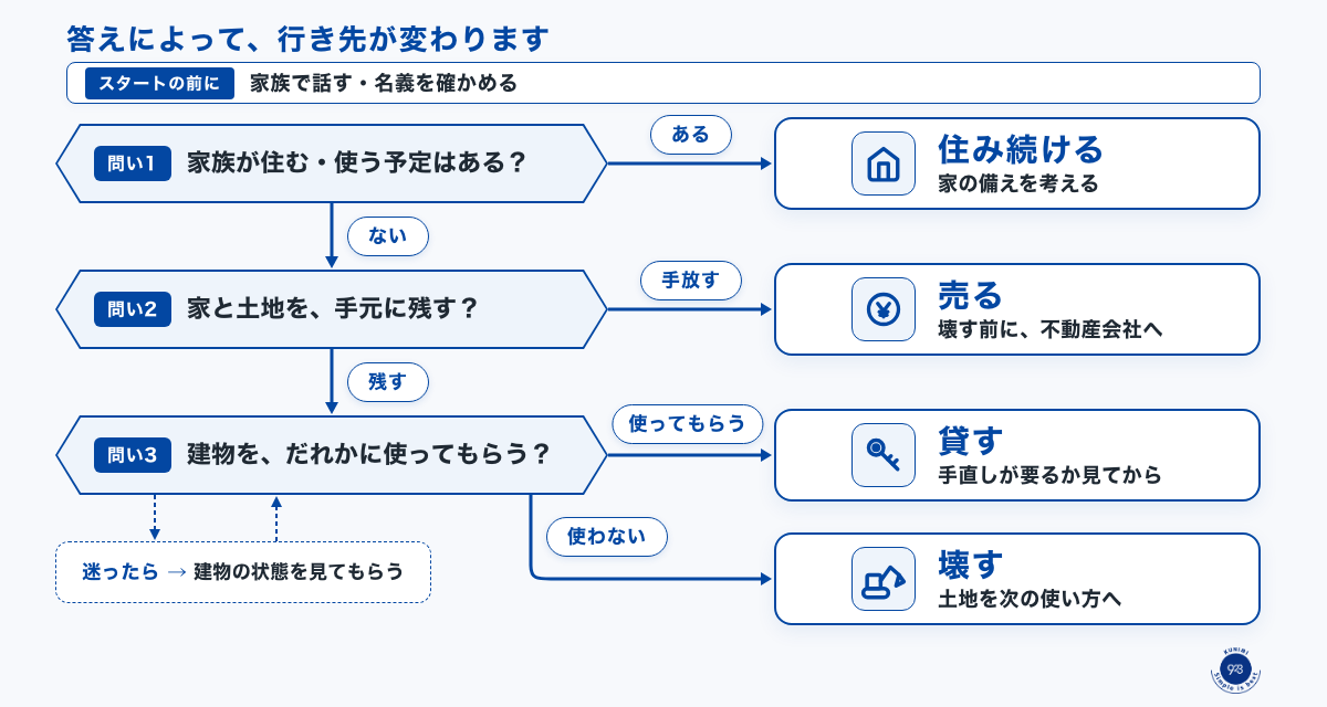 souzoku-series09-zu-flow.png